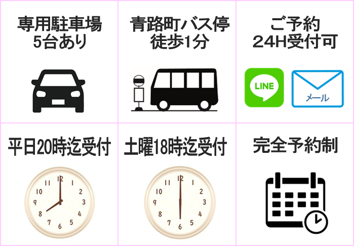 お客様に好評な6つのポイント　専用駐車場5台あり、青路町バス停から徒歩1分、予約は24時間受付可（LINE、めーる）、平日は午後8時迄、土曜日は午後6時迄受付可、時間をむだにしない完全予約制