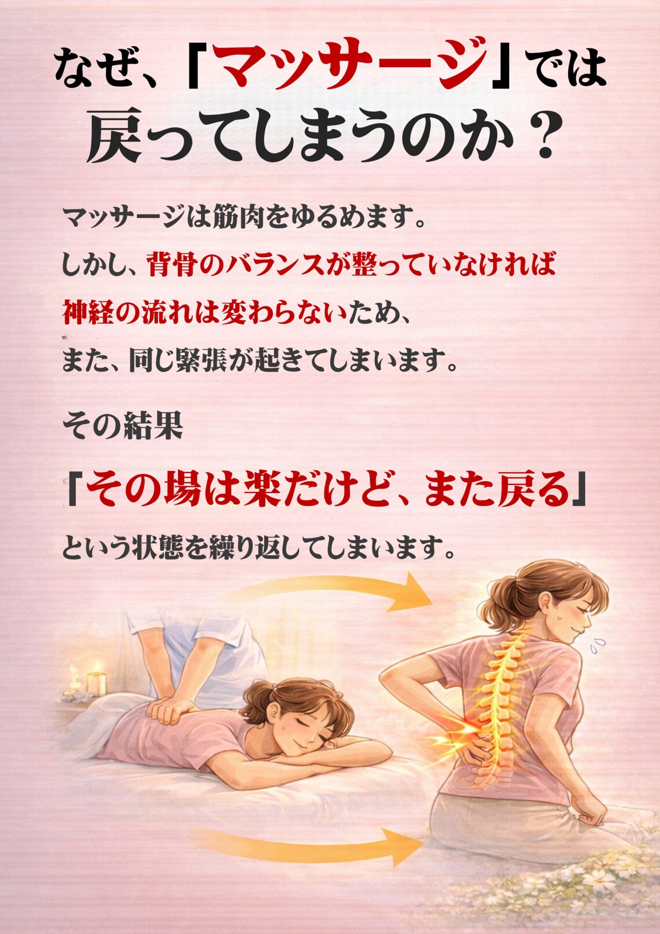 なぜ、マッサージでは戻ってしまうのか？  マッサージは筋肉をゆるめます。  しかし、背骨のバランスが整っていなければ、
神経の流れは変わらないため、
また同じ緊張が起きてしまいます。  その結果、  「その場は楽だけど、また戻る」  という状態を繰り返してしまうのです。